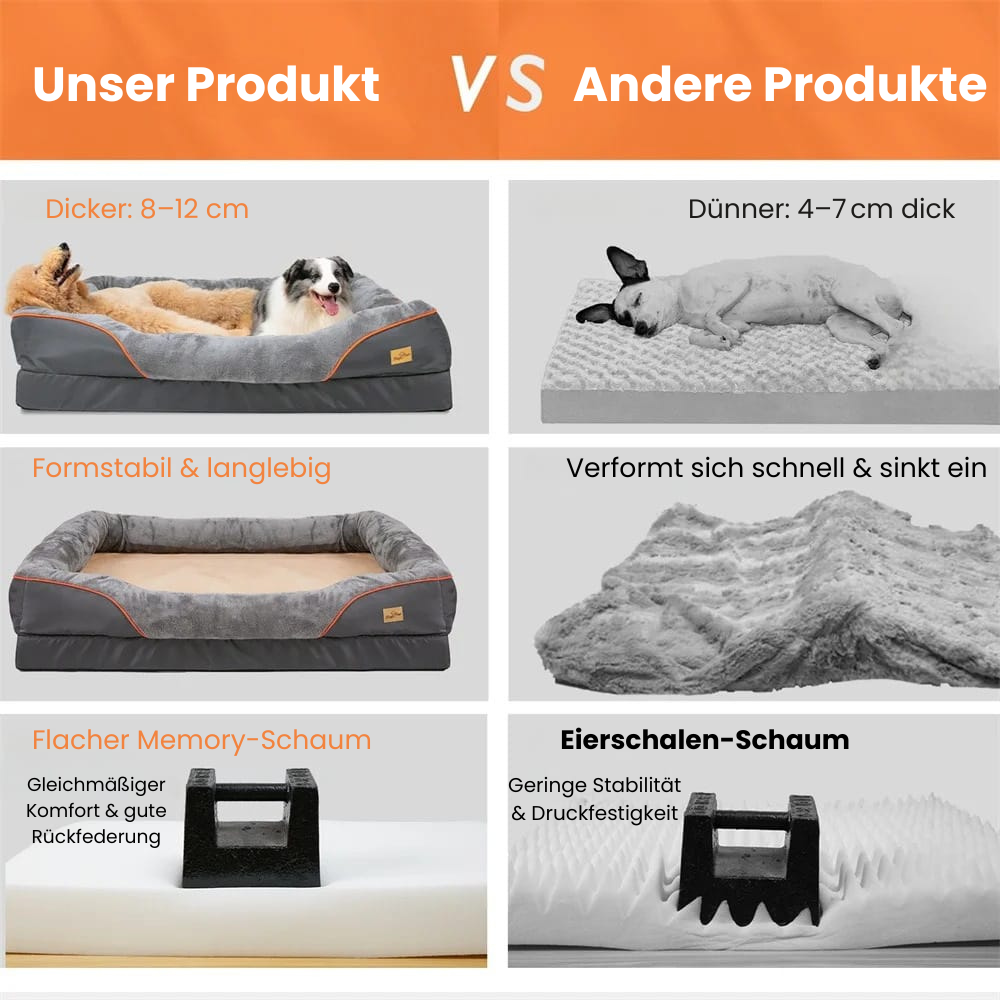 Orthopädisches Hundebett für große Hunde – Extra dick, gelenkschonend & pflegeleicht